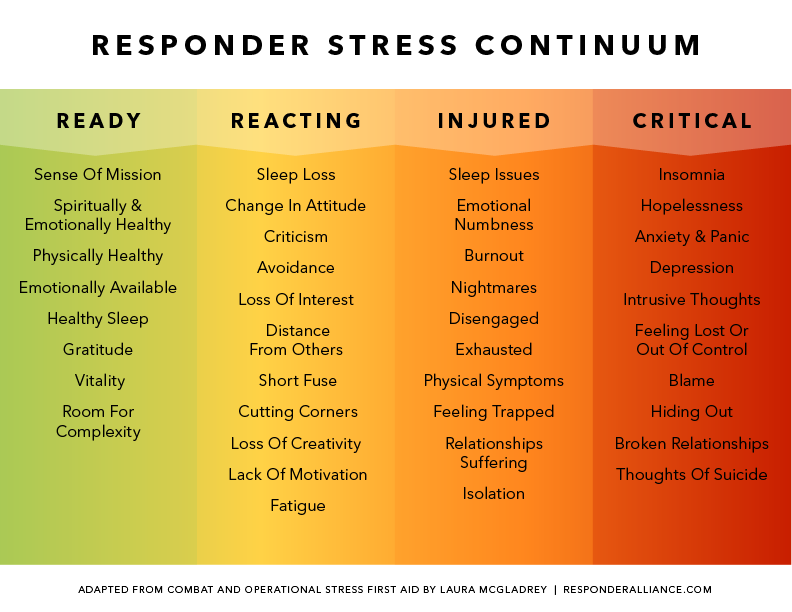 Assess Your Stress - Teton Interagency Peer Support